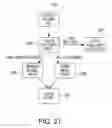 Fig. 22 - Thermal choke, autostart generator system, and method of use thereof