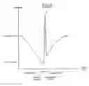 Fig. 05 - Positive-displacement piston pump and associated delivery control method