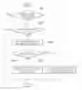 Fig. 01 - Diagnostic method for determining clutch failure of DCT