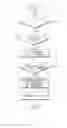 Fig. 03 - Method for controlling line pressure of automatic transmission