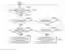 Fig. 01 - METHOD OF LEARNING AND CONTROLLING TRANSMISSION