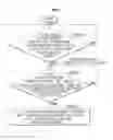 Fig. 04 - METHOD OF LEARNING AND CONTROLLING TRANSMISSION