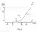 Fig. 06 - A DUAL ORIFICE VARIABLE FLOW RATE VALVE