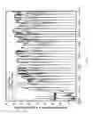 Fig. 04 - SYSTEM AND METHOD FOR REMOVAL OF IMPURITIES RESULTING FROM THE USE OF SODA ASH IN COAL FIRED POWER PLANTS