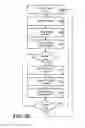 Fig. 05 - Traffic citation delivery based on type of traffic infraction