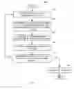 Fig. 07 - Methods and apparatus for estimating useful life of a seal