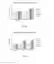 Fig. 14 - Microfluidic tumor tissue dissociation device and method