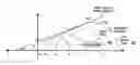 Fig. 01 - DETERMINING THE IMMINENT ROCK FAILURE STATE FOR IMPROVING MULTI-STAGE TRIAXIAL COMPRESSION TESTS