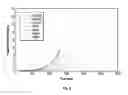 Fig. 08 - DETERMINING THE IMMINENT ROCK FAILURE STATE FOR IMPROVING MULTI-STAGE TRIAXIAL COMPRESSION TESTS