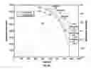 Fig. 09 - DETERMINING THE IMMINENT ROCK FAILURE STATE FOR IMPROVING MULTI-STAGE TRIAXIAL COMPRESSION TESTS