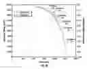 Fig. 10 - DETERMINING THE IMMINENT ROCK FAILURE STATE FOR IMPROVING MULTI-STAGE TRIAXIAL COMPRESSION TESTS