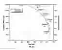 Fig. 12 - DETERMINING THE IMMINENT ROCK FAILURE STATE FOR IMPROVING MULTI-STAGE TRIAXIAL COMPRESSION TESTS