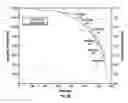 Fig. 13 - DETERMINING THE IMMINENT ROCK FAILURE STATE FOR IMPROVING MULTI-STAGE TRIAXIAL COMPRESSION TESTS