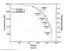 Fig. 15 - DETERMINING THE IMMINENT ROCK FAILURE STATE FOR IMPROVING MULTI-STAGE TRIAXIAL COMPRESSION TESTS