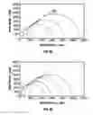 Fig. 16 - DETERMINING THE IMMINENT ROCK FAILURE STATE FOR IMPROVING MULTI-STAGE TRIAXIAL COMPRESSION TESTS