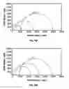Fig. 19 - DETERMINING THE IMMINENT ROCK FAILURE STATE FOR IMPROVING MULTI-STAGE TRIAXIAL COMPRESSION TESTS