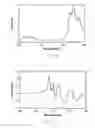 Fig. 15 - System and method for determining vapor pressure of produced hydrocarbon streams via spectroscopy