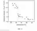 Fig. 18 - Optical sensors using surface plasmon resonance to determine at least one property relating to phase change of a hydrocarbon-based analyte