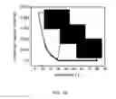 Fig. 19 - Optical sensors using surface plasmon resonance to determine at least one property relating to phase change of a hydrocarbon-based analyte