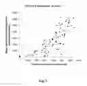Fig. 04 - Method and apparatus for detecting undesired measurement conditions
