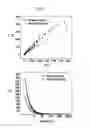 Fig. 08 - Ultra-highly sensitive electrochemical biosensor using beads and method for manufacturing the same