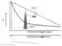 Fig. 01 - Thermal gradient chromatography devices and methods of using them