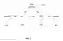 Fig. 02 - Minimal Spanning Trees for Extracted Ion Chromatograms