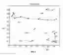 Fig. 06 - Minimal Spanning Trees for Extracted Ion Chromatograms