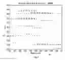 Fig. 07 - Minimal Spanning Trees for Extracted Ion Chromatograms