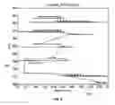 Fig. 08 - Minimal Spanning Trees for Extracted Ion Chromatograms