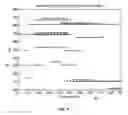 Fig. 09 - Minimal Spanning Trees for Extracted Ion Chromatograms