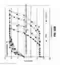 Fig. 19 - Concrete reinforcement assembly, method of installation, and method to determine cyclic load response