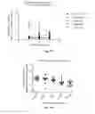 Fig. 20 - Engineered renal tissues, arrays thereof, and methods of making the same