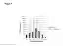 Fig. 08 - Unmasking endotoxins in solution