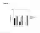 Fig. 10 - Unmasking endotoxins in solution