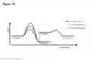 Fig. 16 - Unmasking endotoxins in solution