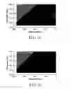 Fig. 04 - Two-dimensional fluorescence difference spectroscopy characterization of nanoparticles and their interactions