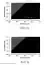 Fig. 07 - Two-dimensional fluorescence difference spectroscopy characterization of nanoparticles and their interactions