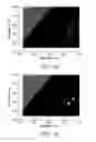 Fig. 08 - Two-dimensional fluorescence difference spectroscopy characterization of nanoparticles and their interactions