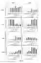 Fig. 07 - 3-D in vitro model for breast cancer dormancy