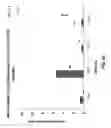 Fig. 57 - 3-D in vitro model for breast cancer dormancy