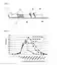 Fig. 02 - Method for excluding prozone phenomenon in immunological measurement reagent