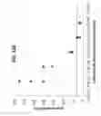 Fig. 22 - METHODS AND SYSTEMS FOR DETECTION OF MICROORGANISMS
