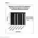 Fig. 03 - Reagents and methods for detecting influenza