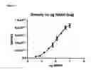 Fig. 05 - Reagents and methods for detecting influenza
