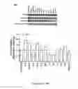 Fig. 12 - METHODS, ASSAYS, AND SYSTEMS RELATING TO SAKT