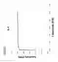 Fig. 10 - METHODS AND DEVICES FOR DIAGNOSING OCULAR SURFACE INFLAMMATION AND DRY EYE DISEASE