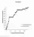 Fig. 09 - Predicting mortality and detecting severe disease