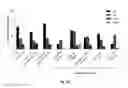Fig. 03 - Methods of identifying and quantifying sphingolipids