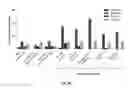 Fig. 05 - Methods of identifying and quantifying sphingolipids